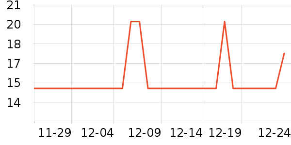Freego���������ʷ�۸�