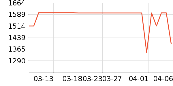 ϲ���Ŵ�����ʷ�۸�