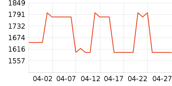 ϲ���Ŵ�����ʷ�۸�