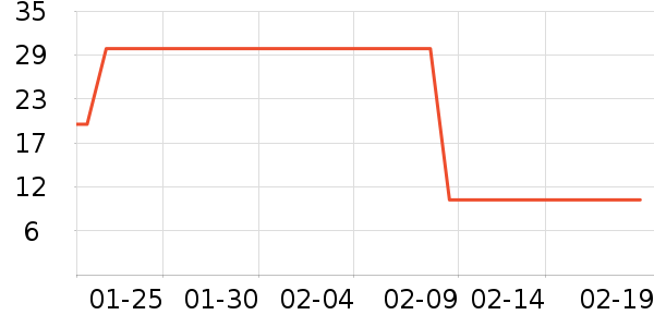 �����������̷���ʷ�۸�