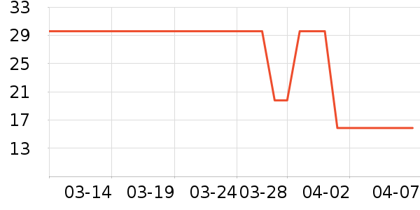 �����������̷���ʷ�۸�