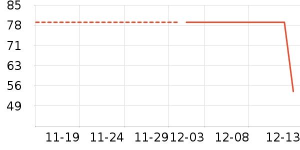 �Ϳ���ʷ�۸�