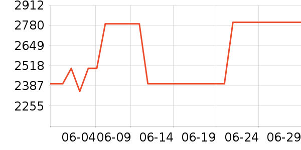 ����ϴ�»���ʷ�۸�