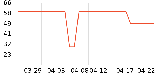 ��ά˹������ʷ�۸�