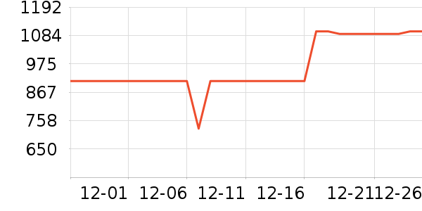 �׼����̻���ʷ�۸�