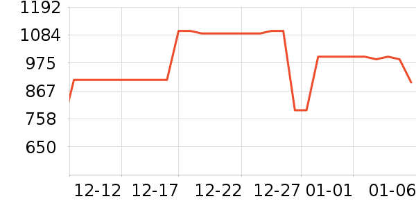 �׼����̻���ʷ�۸�