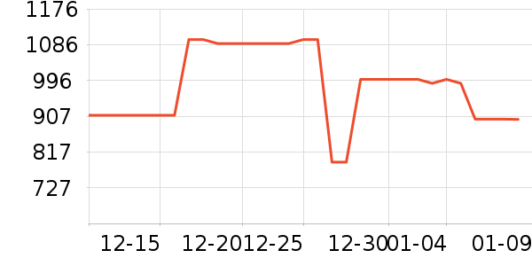�׼����̻���ʷ�۸�