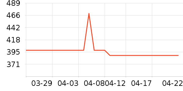 ���ϴ�˹�˶�װ��ʷ�۸�