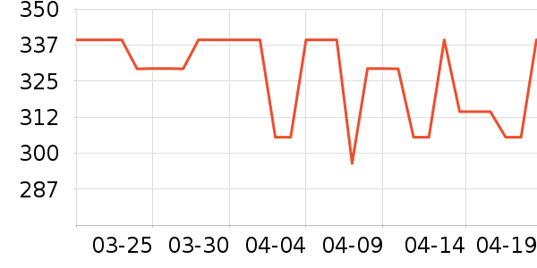 ����������������ʷ�۸�