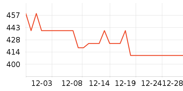 �������г���¼����ʷ�۸�