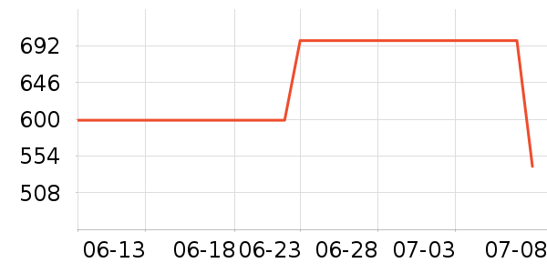 ���ϴ洢����ʷ�۸�