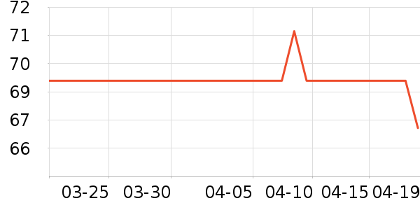 �����ֶ�������ʷ�۸�