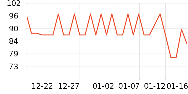 ADVION����������Ʒ��ʷ�۸�