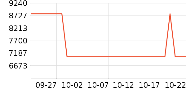 ����ʼǱ�������ʷ�۸�