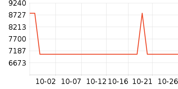 ����ʼǱ�������ʷ�۸�