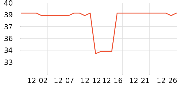 ŷ������ά����ʷ�۸�