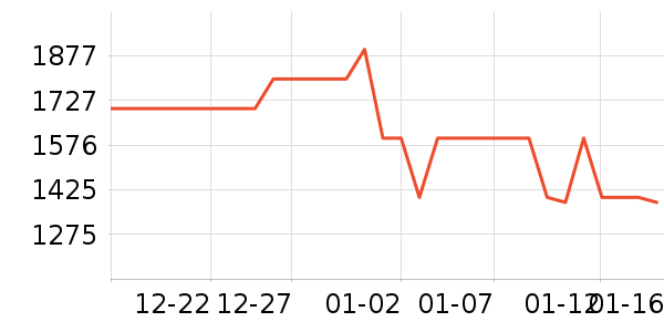 ϲ���Ŵ�����ʷ�۸�