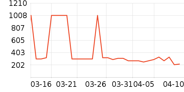 �ļѱ���øQ10��ʷ�۸�