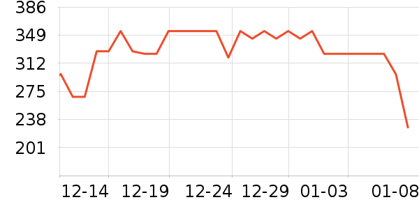 �ļѱ���øQ10��ʷ�۸�