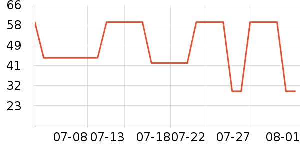 è�˿�����ʷ�۸�