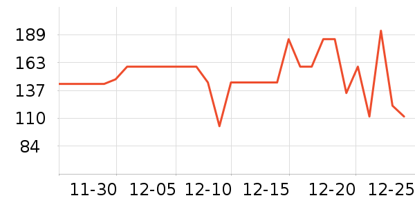 �ܴ���ʱ�е�׹/������ʷ�۸�