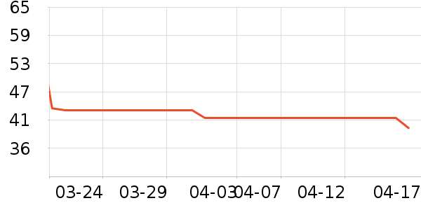 ������ɽţ��/��Ʒ��ʷ�۸�