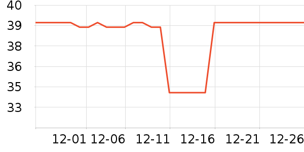 ŷ������ά����ʷ�۸�