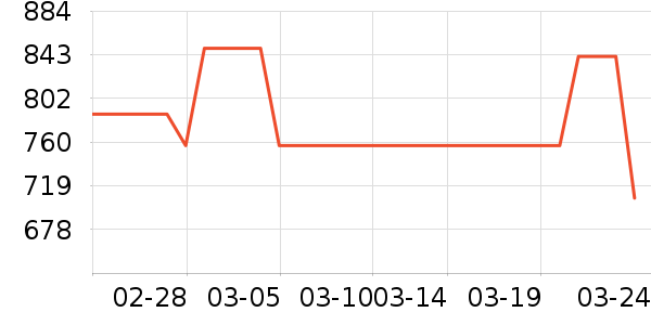 ��������̥��ʷ�۸�