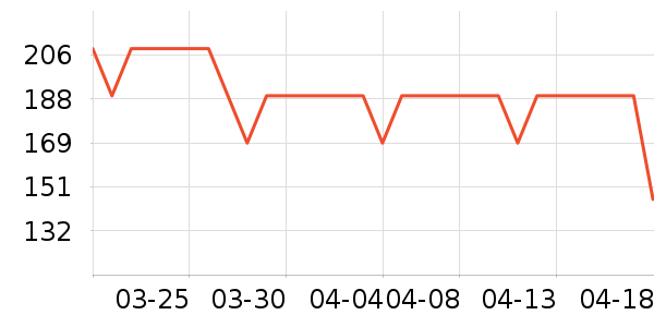 ��ӡ���±���ʷ�۸�