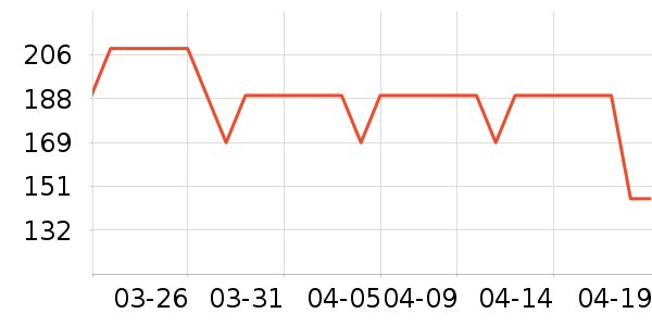 ��ӡ���±���ʷ�۸�