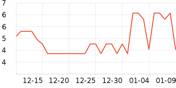 ��ԭ��̫������������ʷ�۸�