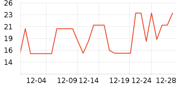 ��ţ����/������ʷ�۸�