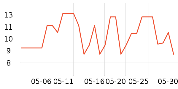 ��ɨ�����������ʷ�۸�