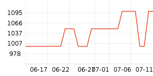 ��̫̫�������¼���ʷ�۸�