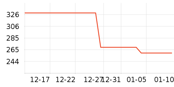 ��ݶ˹���/������ʷ�۸�