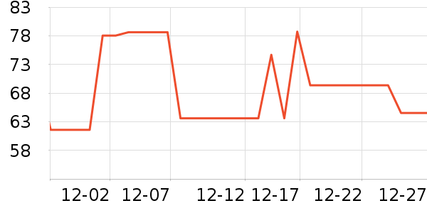 è�˱���/������ʷ�۸�