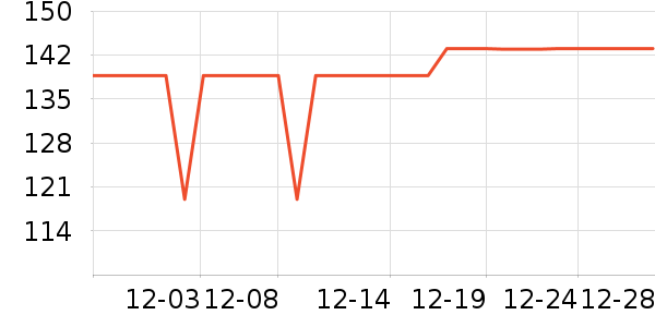 ���ĳ�����ʷ�۸�