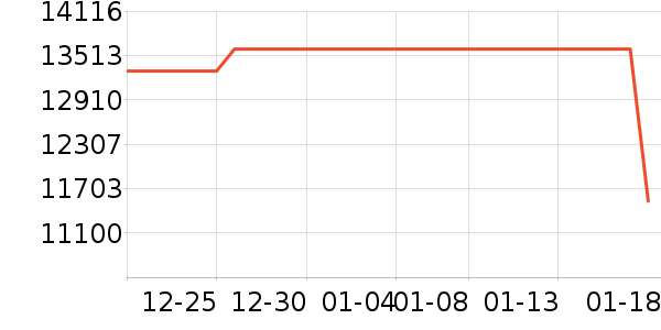 ���ܵ���/΢�������ʷ�۸�