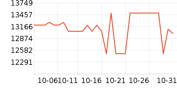 ���ܵ���/΢�������ʷ�۸�