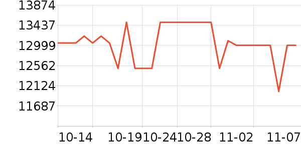 ���ܵ���/΢�������ʷ�۸�