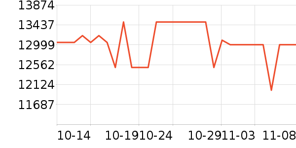 ���ܵ���/΢�������ʷ�۸�