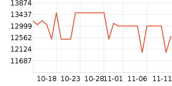 ���ܵ���/΢�������ʷ�۸�