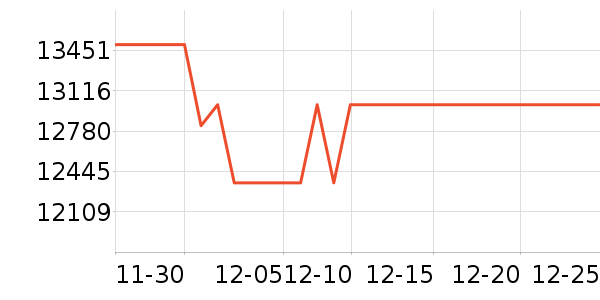 ���ܵ���/΢�������ʷ�۸�