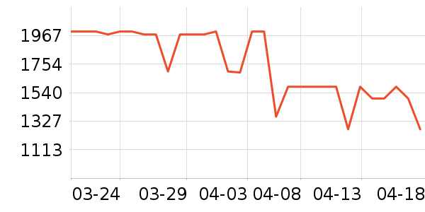 ������ˮ����ʷ�۸�