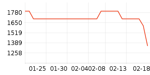 ϲ���Ŵ�����ʷ�۸�