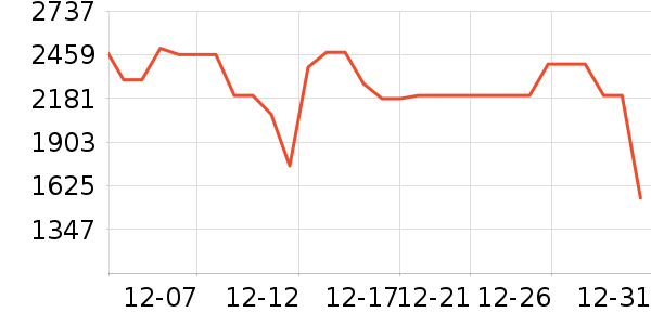 ������ˮ����ʷ�۸�