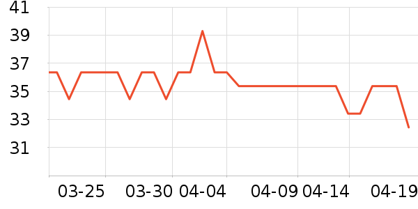 �������ֱ���ʷ�۸�