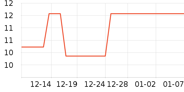 TaTanice����װ��Ʒ��ʷ�۸�
