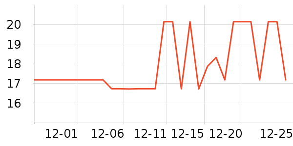 ��ţ����/������ʷ�۸�