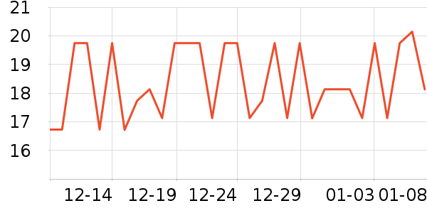 ��ţ����/������ʷ�۸�